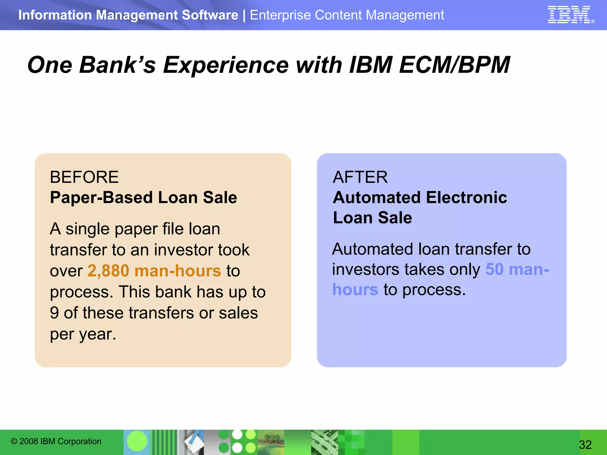 One Bank’s Experience with IBM ECM/BPM A single paper file loan transfer to an investor took over  2,880 man-hours  to process. This bank has up to 9 of these transfers or sales per year.  BEFORE Paper-Based Loan Sale Automated loan transfer to investors takes only  50 man-hours  to process. AFTER Automated Electronic Loan Sale 