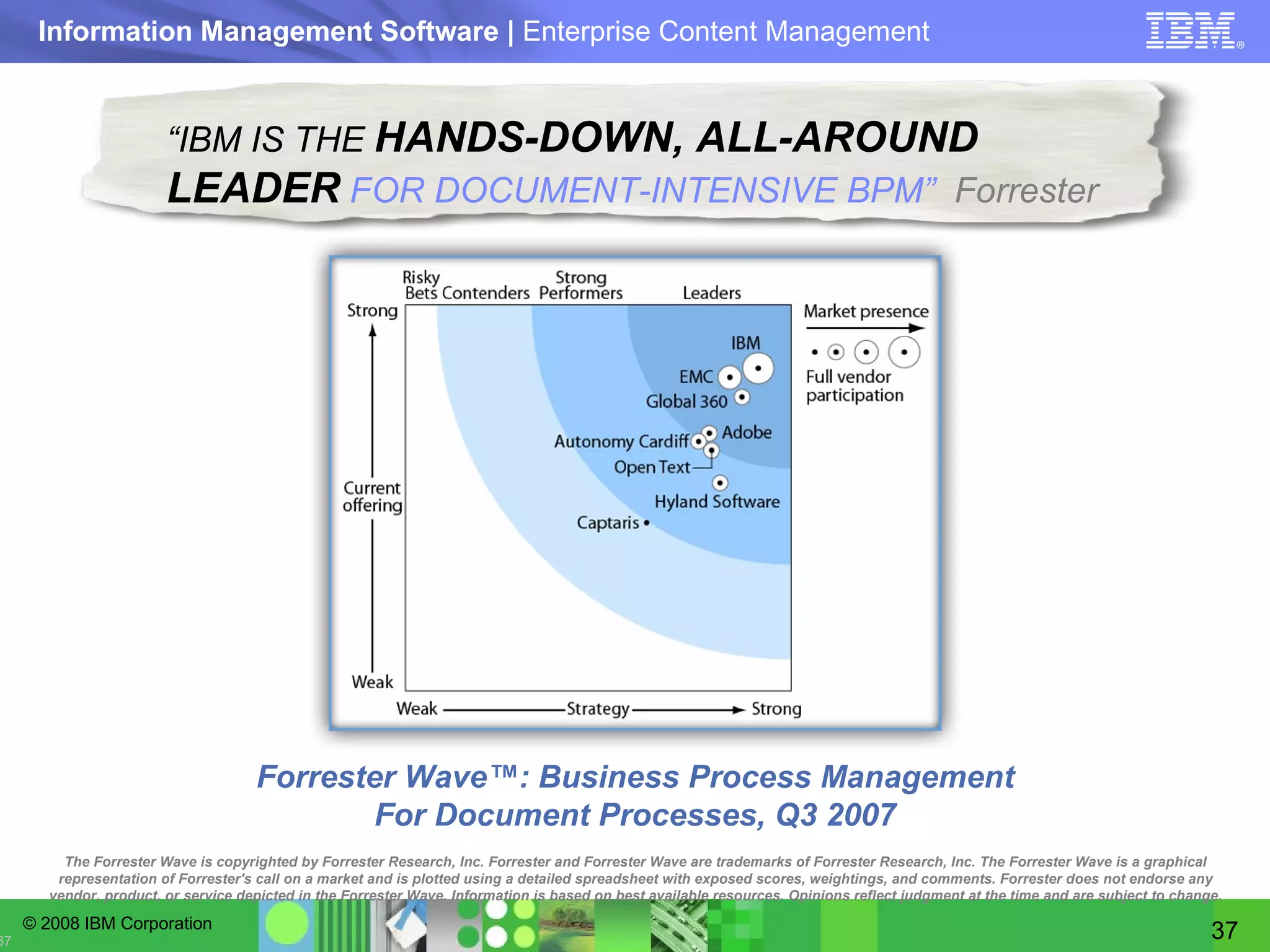 Forrester Wave™: Business Process Management For Document Processes, Q3 2007 The Forrester Wave is copyrighted by Forrester Research, Inc. Forrester and Forrester Wave are trademarks of Forrester Research, Inc. The Forrester Wave is a graphical representation of Forrester's call on a market and is plotted using a detailed spreadsheet with exposed scores, weightings, and comments. Forrester does not endorse any vendor, product, or service depicted in the Forrester Wave. Information is based on best available resources. Opinions reflect judgment at the time and are subject to change.  “ IBM IS THE  HANDS-DOWN, ALL-AROUND LEADER   FOR DOCUMENT-INTENSIVE BPM ﻿”   Forrester 