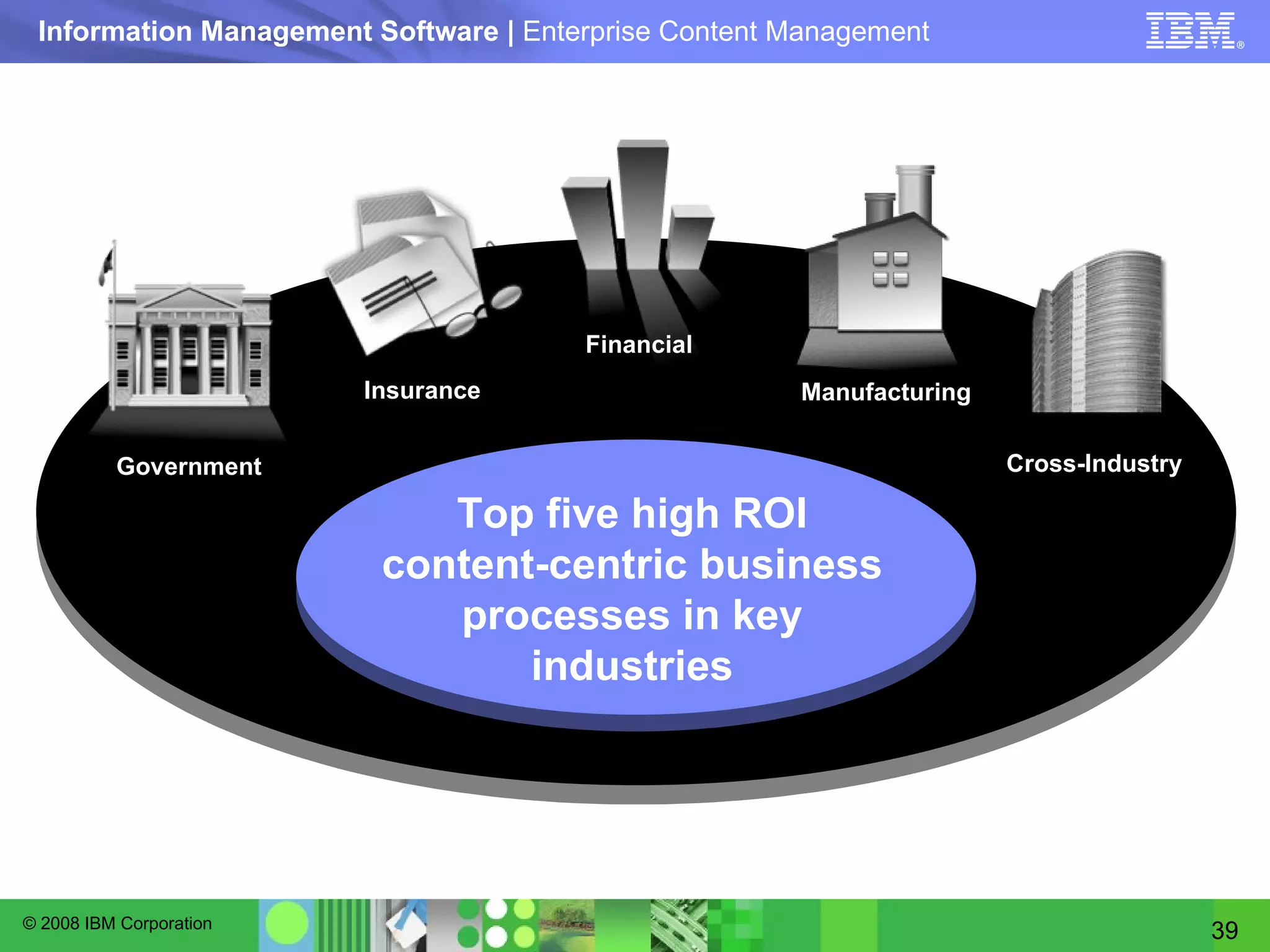 Top five high ROI content-centric business processes in key industries Financial Government Insurance Cross-Industry Manufacturing 