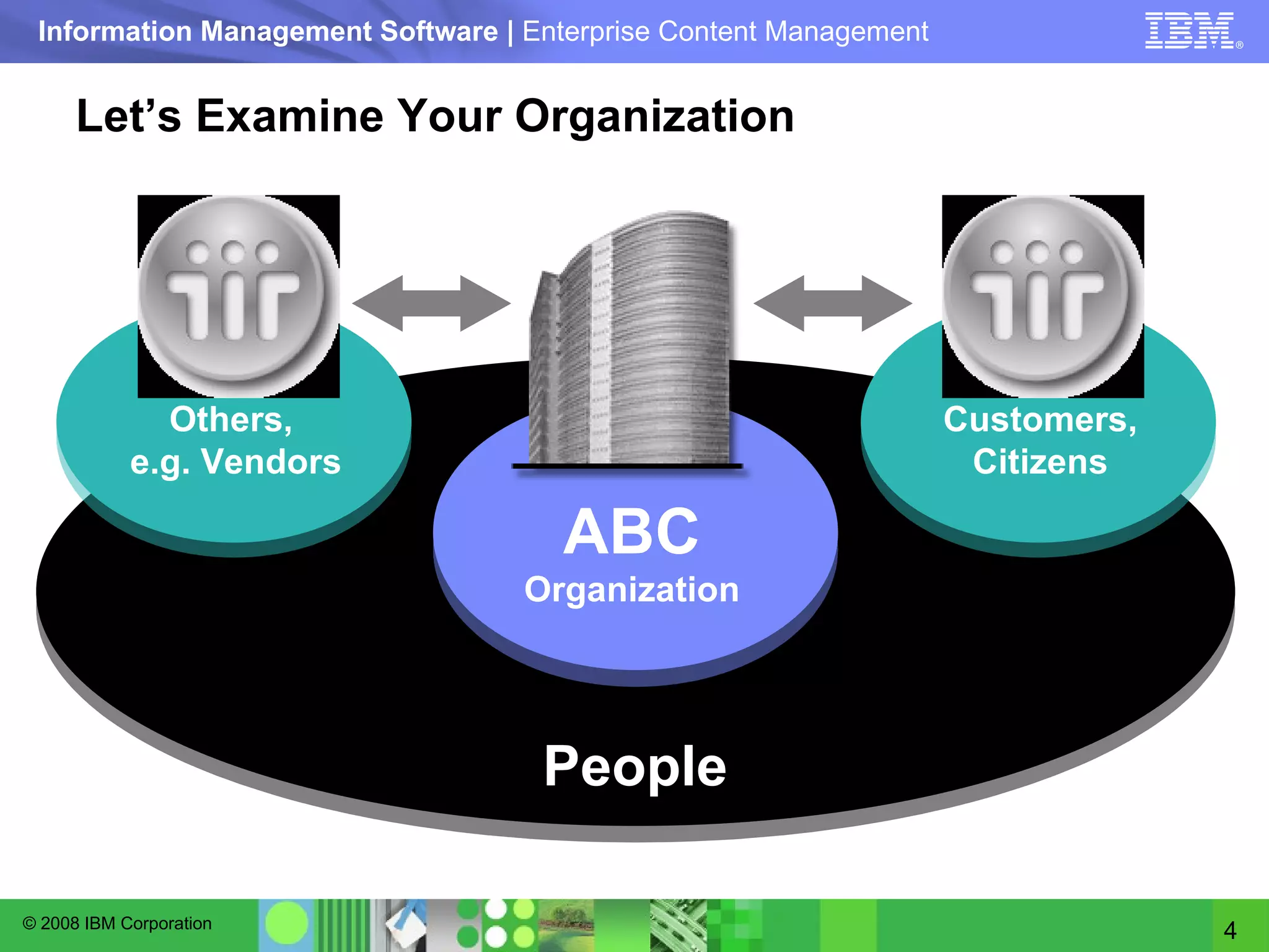 Let’s Examine Your Organization ABC  Organization Customers, Citizens Others,  e.g. Vendors People 
