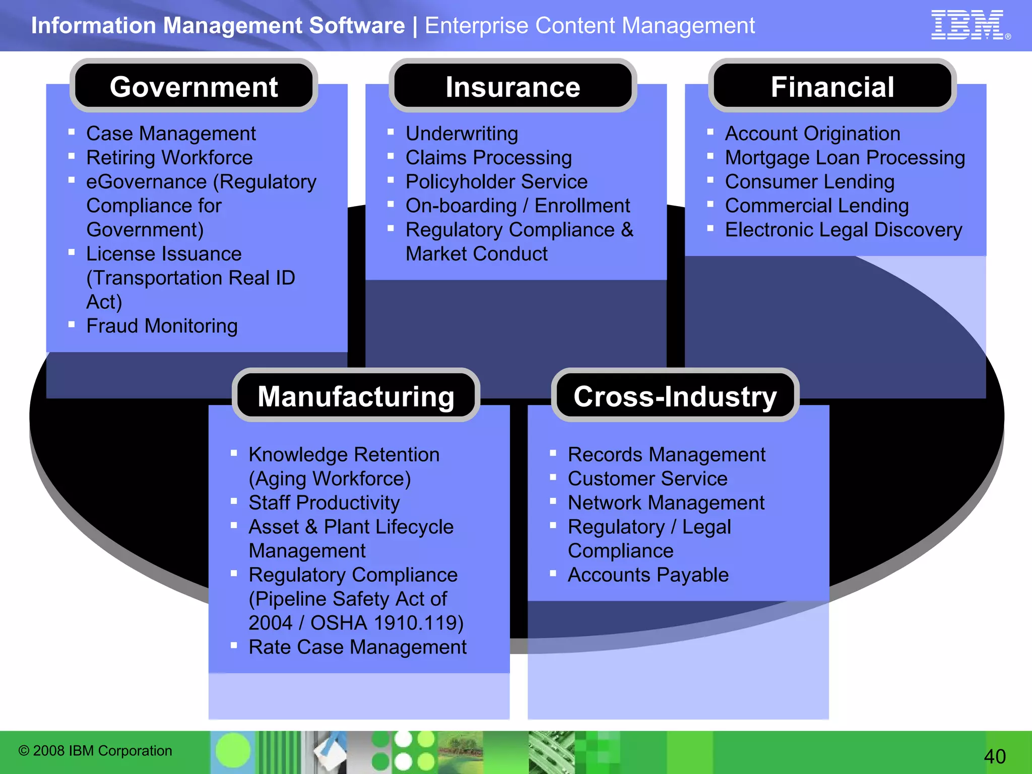 Case Management Retiring Workforce eGovernance (Regulatory  Compliance for Government) License Issuance (Transportation Real ID Act) Fraud Monitoring Government Underwriting Claims Processing Policyholder Service On-boarding / Enrollment Regulatory Compliance & Market Conduct Insurance Account Origination Mortgage Loan Processing Consumer Lending Commercial Lending Electronic Legal Discovery Financial Knowledge Retention (Aging Workforce) Staff Productivity Asset & Plant Lifecycle Management Regulatory Compliance (Pipeline Safety Act of 2004 / OSHA 1910.119) Rate Case Management Manufacturing Records Management  Customer Service Network Management Regulatory / Legal Compliance Accounts Payable Cross-Industry 