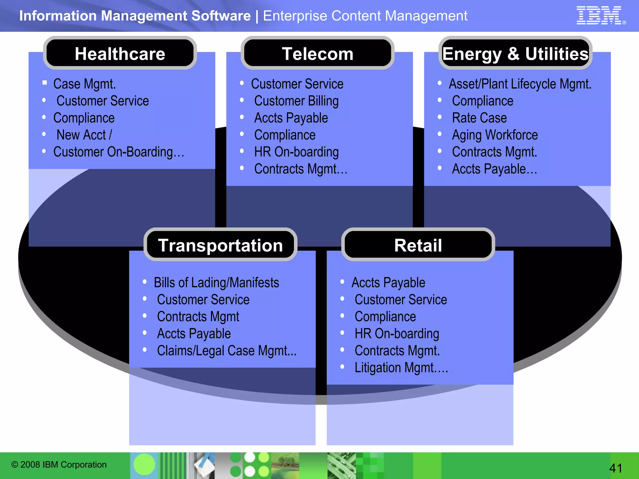 Case Mgmt. Customer Service Compliance New Acct /  Customer On-Boarding… Healthcare Customer Service Customer Billing Accts Payable Compliance HR On-boarding Contracts Mgmt… Telecom Asset/Plant Lifecycle Mgmt. Compliance Rate Case Aging Workforce Contracts Mgmt. Accts Payable… Energy & Utilities Bills of Lading/Manifests Customer Service Contracts Mgmt Accts Payable Claims/Legal Case Mgmt... Transportation Accts Payable Customer Service Compliance HR On-boarding Contracts Mgmt. Litigation Mgmt…. Retail 