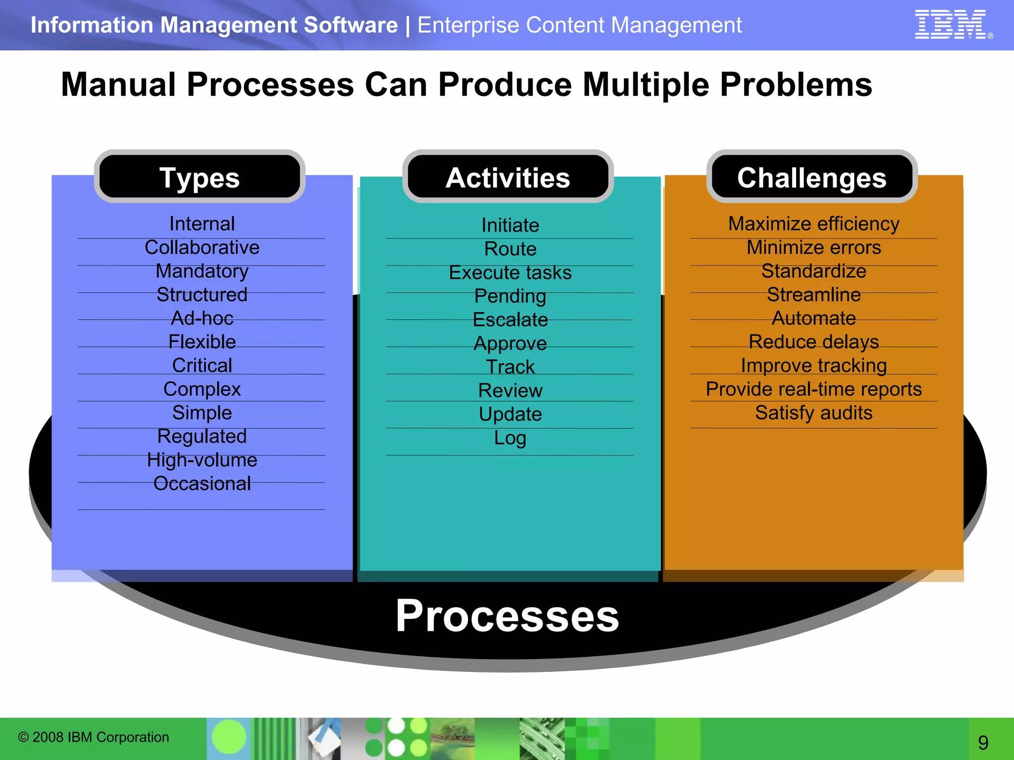 Manual Processes Can Produce Multiple Problems Processes Internal Collaborative Mandatory Structured Ad-hoc Flexible Critical Complex Simple Regulated High-volume Occasional Initiate Route Execute tasks Pending Escalate Approve Track Review Update Log Maximize efficiency Minimize errors Standardize Streamline Automate Reduce delays Improve tracking Provide real-time reports Satisfy audits Types Activities Challenges 