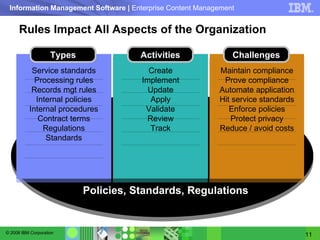 Rules Impact All Aspects of the Organization Policies, Standards, Regulations Service standards Processing rules Records mgt rules Internal policies Internal procedures Contract terms Regulations Standards Create Implement Update Apply Validate Review Track Maintain compliance Prove compliance Automate application Hit service standards Enforce policies Protect privacy Reduce / avoid costs Types Activities Challenges 