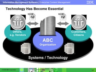 Technology Has Become Essential ABC  Organization Customers, Citizens Others,  e.g. Vendors Systems / Technology 