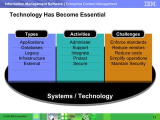 Technology Has Become Essential Systems / Technology Applications Databases Legacy Infrastructure External Administer Support Integrate Protect Secure Enforce standards Reduce vendors Reduce costs Simplify operations Maintain Security Types Activities Challenges 