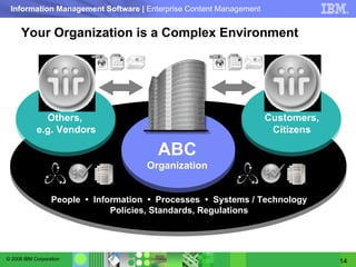 Your Organization is a Complex Environment ABC  Organization Customers, Citizens Others,  e.g. Vendors People  •  Information  •   Processes  •   Systems / Technology Policies, Standards, Regulations 