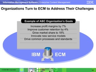 Organizations Turn to ECM to Address Their Challenges IBM  ECM Increase profit margins by 7% Improve customer retention by 4%  Grow market share to 18% Innovate new service models Drive common processes and standards Example of ABC Organization’s Goals 