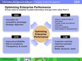 Optimizing Enterprise Performance Drives need to establish trusted information and get more value from it Optimizing  Enterprise  Performance Innovation for competitive advantage Strategic alignment CEO Volume, variety & silos of information Trusted, timely and relevant information Costs & complexity User adoption & empowerment CIO Improved profitability Risk & compliance Transparency & control CFO Customer centricity Optimize business processes Better decisions, faster LOB 