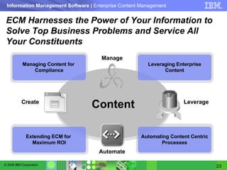 ECM Harnesses the Power of Your Information to Solve Top Business Problems and Service All Your Constituents Content Managing Content for  Compliance Leveraging Enterprise Content Extending ECM for  Maximum ROI Automating Content Centric Processes Automate Manage Leverage Create 