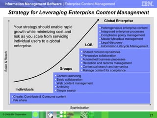 Strategy for Leveraging Enterprise Content Management Sophistication Scale & Reach Groups LOB Global Enterprise Your strategy should enable rapid growth while minimizing cost and risk as you scale from servicing individual users to a global enterprise. Individuals Heterogeneous enterprise content Integrated enterprise processes Compliance policy management Master Metadata management  Legal discovery Information Lifecycle Management Shared content repositories Persuasive collaboration Automated business processes Retention and records management Contextual search and semantics Manage content for compliance Content authoring Basic collaboration Web content management Archiving Simple search Create, Contribute & Consume content File share 