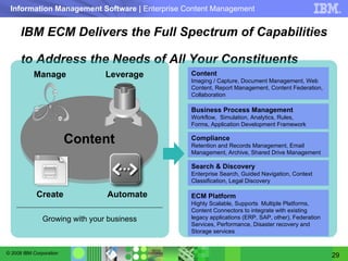 IBM ECM Delivers the Full Spectrum of Capabilities  to Address the Needs of All Your Constituents Growing with your business Content Imaging / Capture, Document Management, Web Content, Report Management, Content Federation, Collaboration Business Process Management Workflow,  Simulation, Analytics, Rules,  Forms, Application Development Framework Compliance Retention and Records Management, Email Management, Archive, Shared Drive Management  Search & Discovery Enterprise Search, Guided Navigation, Context Classification, Legal Discovery ECM Platform Highly Scalable, Supports  Multiple Platforms, Content Connectors to integrate with existing legacy applications (ERP, SAP, other), Federation Services, Performance, Disaster recovery and Storage services Content Automate Manage Leverage Create 