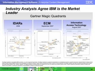 Industry Analysts Agree IBM is the Market Leader The Magic Quadrant is copyrighted 2006 by Gartner, Inc. and is reused with permission. The Magic Quadrant is a graphical representation of a marketplace at and for a specific time period. It depicts Gartner’s analysis of how certain vendors measure against criteria for that marketplace, as defined by Gartner. Gartner does not endorse any vendor, product or service depicted in the Magic Quadrant, and does not advise technology users to select only those vendors placed in the “Leaders” quadrant. The Magic Quadrant is intended solely as a research tool, and is not meant to be a specific guide to action. Gartner disclaims all warranties, express or implied, with respect to this research, including any warranties of merchantability or fitness for a particular purpose. ECM  September 2007 Gartner Magic Quadrants IDARs  2006 Information Access Technology  August 2007 