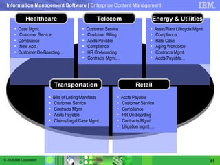 Case Mgmt. Customer Service Compliance New Acct /  Customer On-Boarding… Healthcare Customer Service Customer Billing Accts Payable Compliance HR On-boarding Contracts Mgmt… Telecom Asset/Plant Lifecycle Mgmt. Compliance Rate Case Aging Workforce Contracts Mgmt. Accts Payable… Energy & Utilities Bills of Lading/Manifests Customer Service Contracts Mgmt Accts Payable Claims/Legal Case Mgmt... Transportation Accts Payable Customer Service Compliance HR On-boarding Contracts Mgmt. Litigation Mgmt…. Retail 