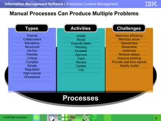 Manual Processes Can Produce Multiple Problems Processes Internal Collaborative Mandatory Structured Ad-hoc Flexible Critical Complex Simple Regulated High-volume Occasional Initiate Route Execute tasks Pending Escalate Approve Track Review Update Log Maximize efficiency Minimize errors Standardize Streamline Automate Reduce delays Improve tracking Provide real-time reports Satisfy audits Types Activities Challenges 