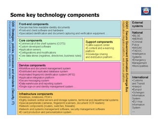 IBM Architecture