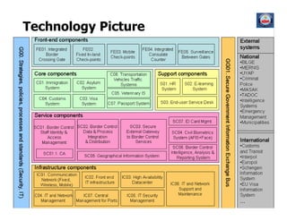 IBM Architecture