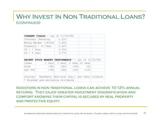 Invest in private / hard money loans