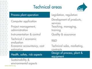Technical areas
Process plant operation Legislation, regulation
Computer application
Development of products,
services
Project management,
administration
Teaching, managing,
training
Instrumentation & control Quality & assurance
Technical / economic
evaluation
R&D
Economic accountancy, cost
estimation
Technical sales, marketing,
contracts
Health, safety, risk aspects
Design of process, plant &
equipment
Sustainability &
environmental aspects
 