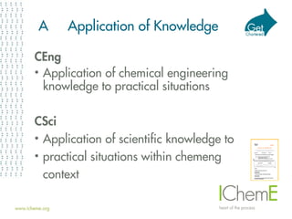 A Application of Knowledge
CEng
• Application of chemical engineering
knowledge to practical situations
CSci
• Application of scientific knowledge to
• practical situations within chemeng
context
 