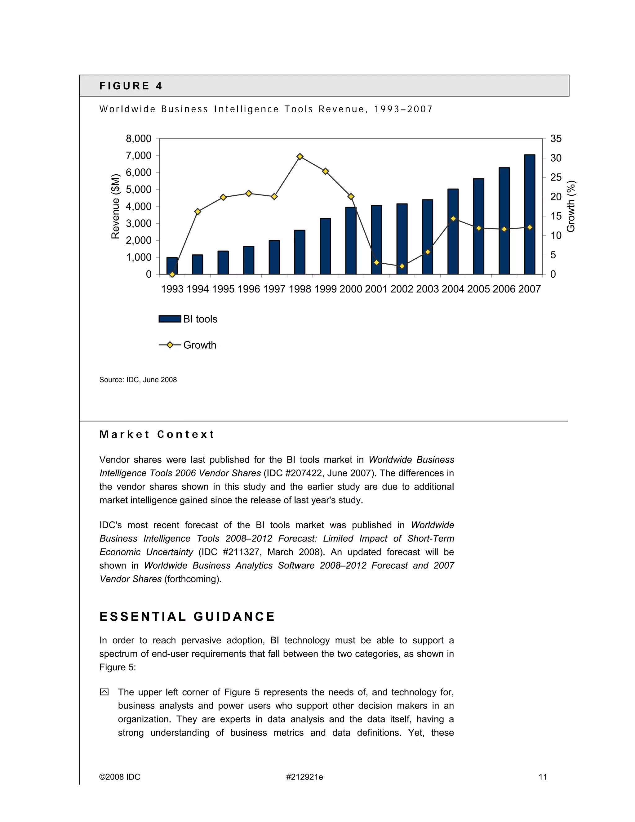 IDC Worldwide Business Intelligence Tools 2007 Vendor Shares Query, Reporting, Analysis And Advanced Analytics Markets Stable In The Face Of Economic Turmoil (Excerpt From Idc #212921)