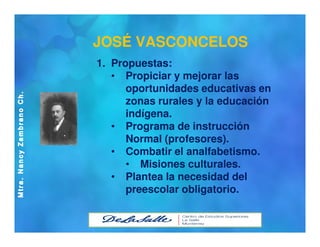 Identidad profesional PREESCOLAR