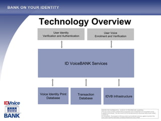 Technology Overview User Identity Verification and Authentication User Voice Enrolment and Verification ID VoiceBANK Services Voice Identity Print Database Transaction Database IDVB Infrastructure 