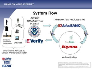 System Flow Authentication Consumer Corporation Government Devices ACCESS TRANSACTION PORTAL  WHO WANTS ACCESS TO MONEY AND INFORMATION? AUTOMATED PROCESSING 