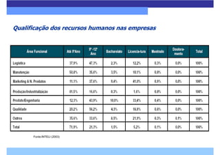 Ie Presentation 2005