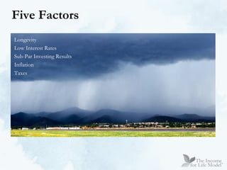 Five Factors Longevity Low Interest Rates Sub-Par Investing Results Inflation Taxes 
