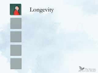 Longevity 