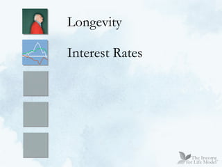 Longevity Interest Rates 