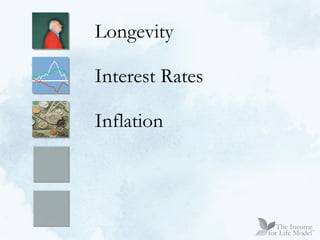 Longevity Interest Rates Inflation 