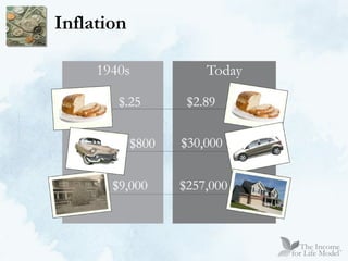 Inflation 