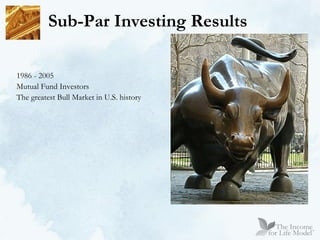 Sub-Par Investing Results 1986 - 2005 Mutual Fund Investors The greatest Bull Market in U.S. history 
