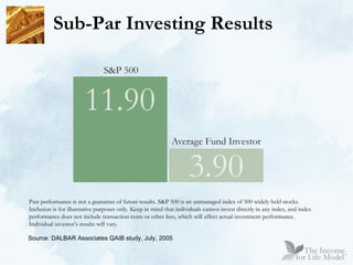 Sub-Par Investing Results Source: DALBAR Associates QAIB study, July, 2005 Past performance is not a guarantee of future results. S&P 500 is an unmanaged index of 500 widely held stocks. Inclusion is for illustrative purposes only. Keep in mind that individuals cannot invest directly in any index, and index performance does not include transaction costs or other fees, which will affect actual investment performance. Individual investor’s results will vary. 