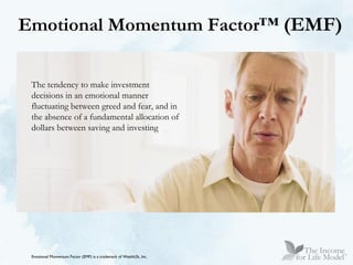 Emotional Momentum Factor™  (EMF) The tendency to make investment decisions in an emotional manner fluctuating between greed and fear, and in the absence of a fundamental allocation of dollars between saving and investing Emotional Momentum Factor (EMF) is a trademark of Wealth2k, Inc. 
