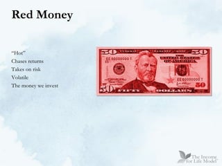 Red Money “Hot” Chases returns Takes on risk Volatile The money we invest 