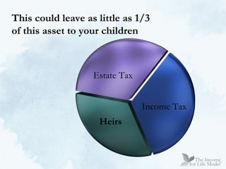 This could leave as little as 1/3  of this asset to your children Heirs Estate Tax Income Tax 