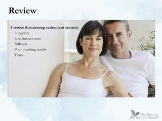 Review 5 issues threatening retirement security Longevity Low interest rates Inflation Poor investing results Taxes 