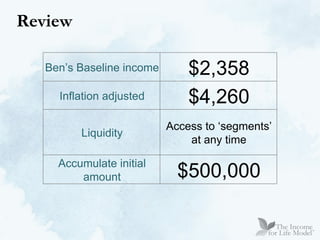 Review Ben’s Baseline income $2,358 Inflation adjusted $4,260 Liquidity Access to ‘segments’ at any time Accumulate initial amount $500,000 