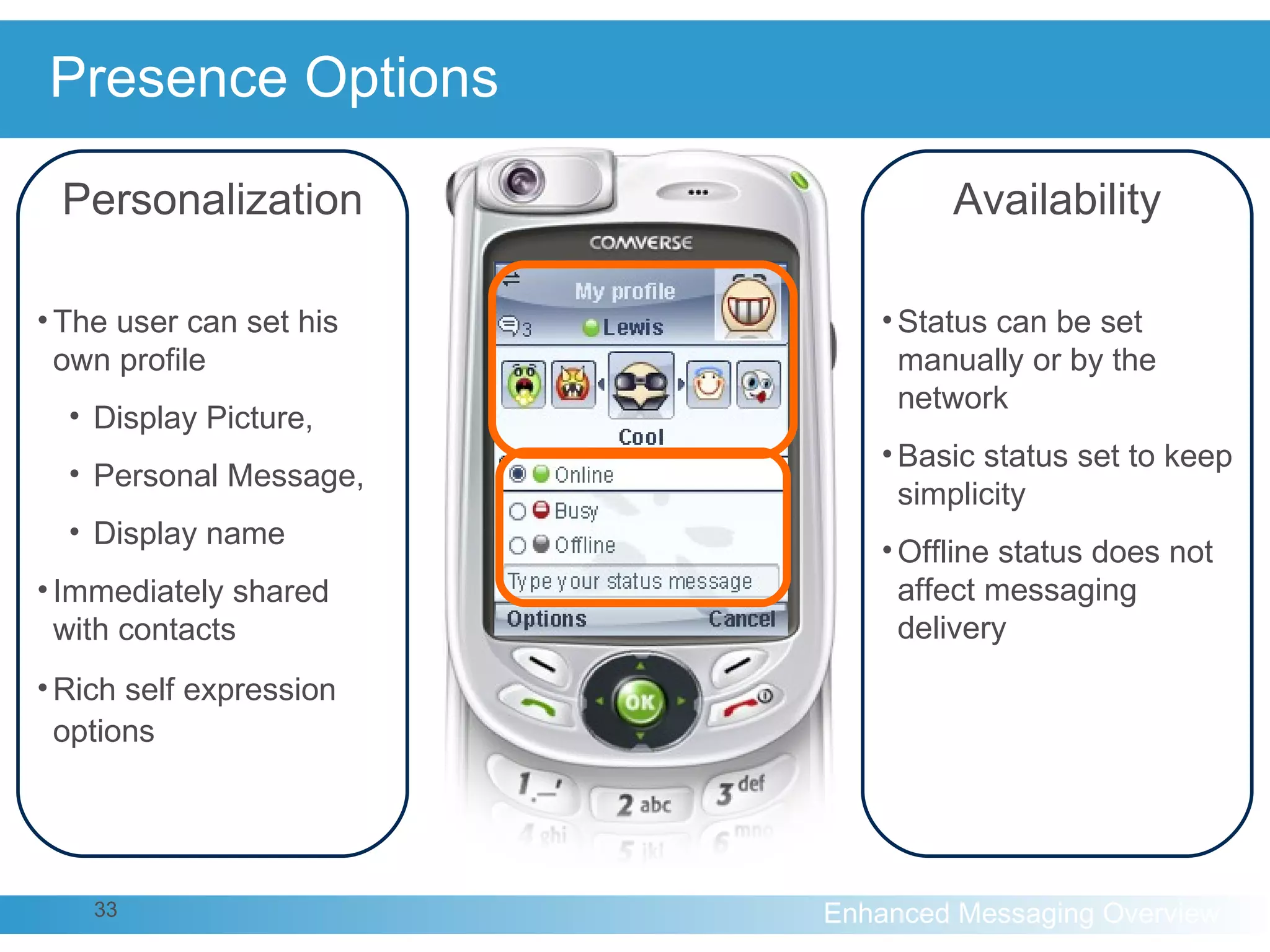 Presence Options Availability Status can be set  manually or by the network Basic status set to keep simplicity Offline status does not affect messaging delivery Personalization The user can set his own profile Display Picture, Personal Message, Display name Immediately shared with contacts Rich self expression options   