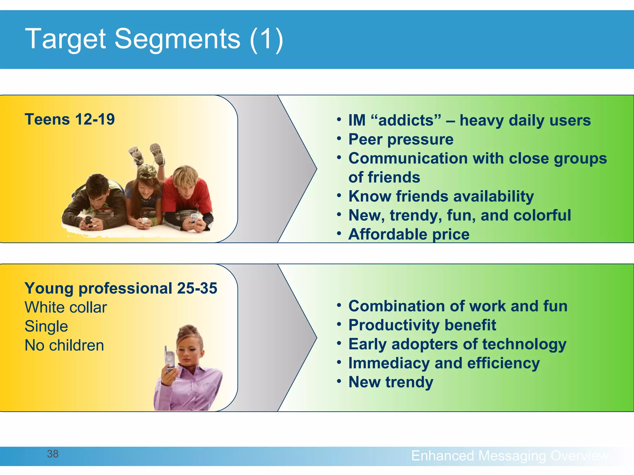 Target Segments (1) Combination of work and fun Productivity benefit Early adopters of technology Immediacy and efficiency New trendy IM “addicts” – heavy daily users Peer pressure Communication with close groups  of friends Know friends availability New, trendy, fun, and colorful Affordable price Teens 12-19 Young professional 25-35 White collar  Single No children 