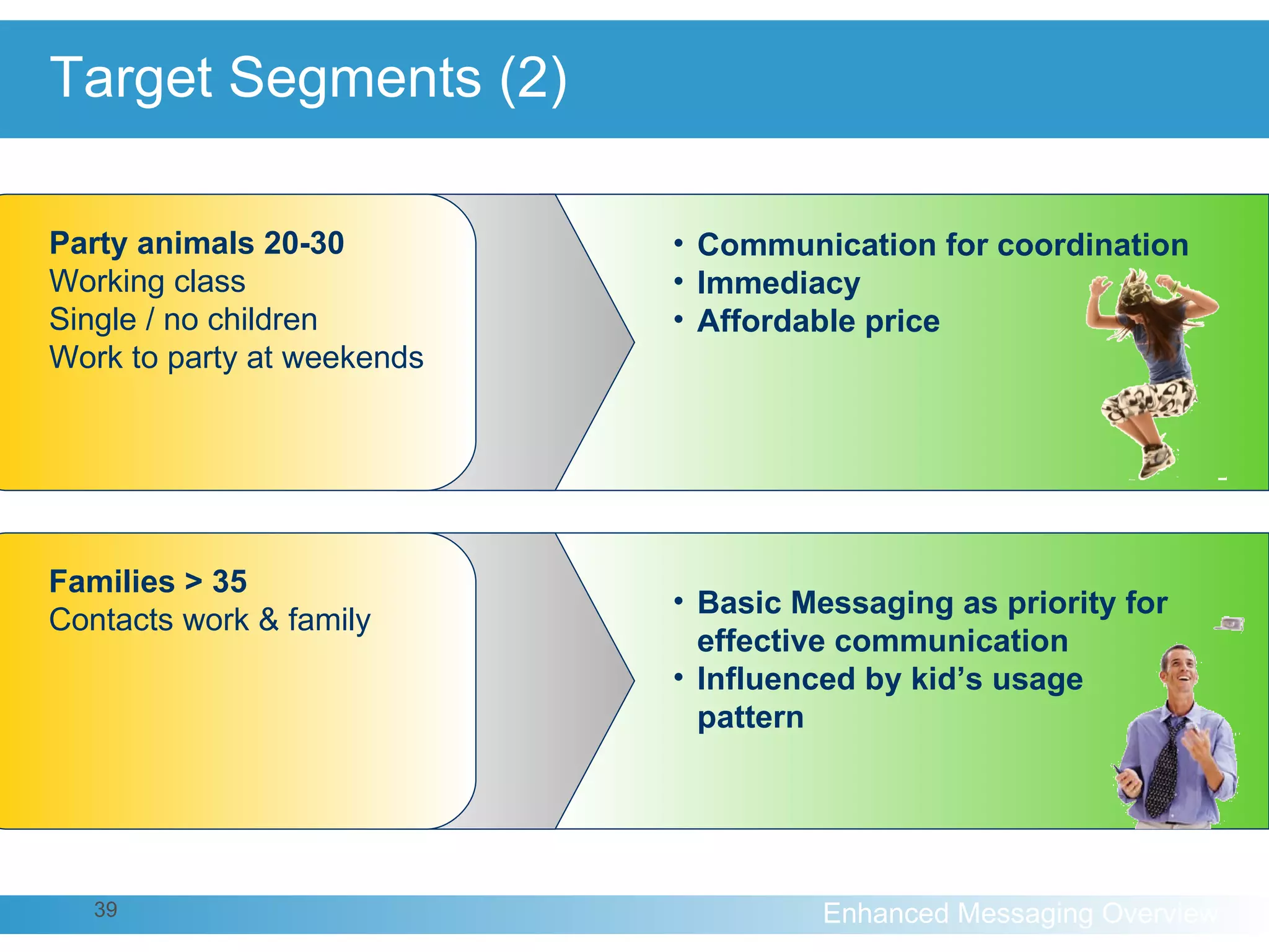 Target Segments (2) Communication for coordination Immediacy  Affordable price Basic Messaging as priority for effective communication Influenced by kid’s usage  pattern Families > 35 Contacts work & family Party animals 20-30 Working class Single / no children Work to party at weekends 