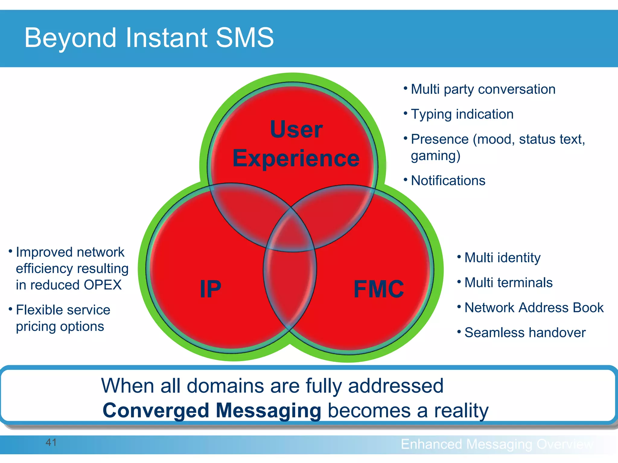 Beyond Instant SMS User Experience FMC IP Multi party conversation Typing indication Presence (mood, status text, gaming) Notifications Multi identity Multi terminals Network Address Book Seamless handover Improved network efficiency resulting in reduced OPEX Flexible service pricing options  Various solutions exists for each domain, but only Instant SMS answers the needs of all domains When all domains are fully addressed  Converged Messaging  becomes a reality 