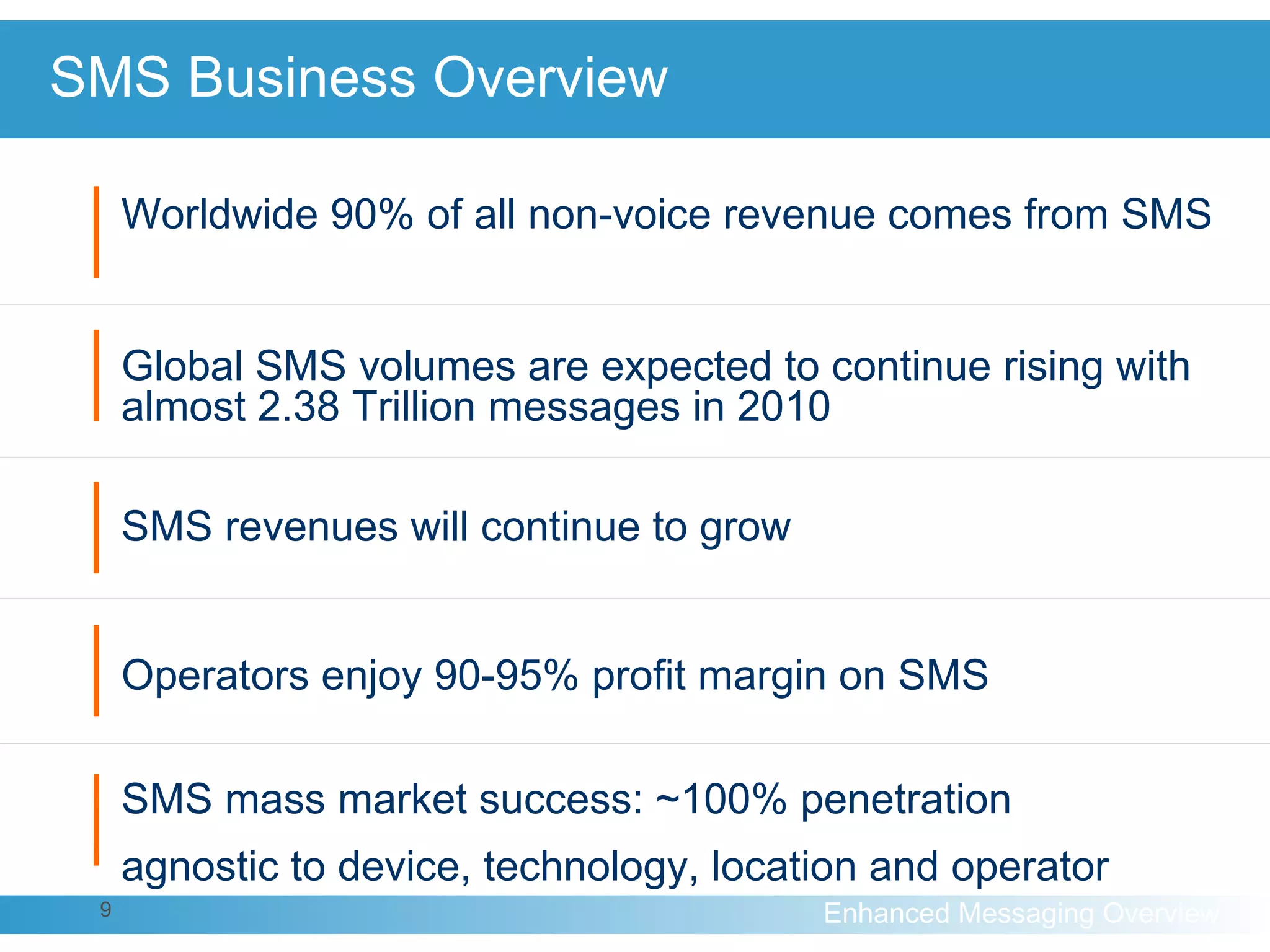 SMS Business Overview SMS mass market success: ~100% penetration agnostic to device, technology, location and operator Worldwide 90% of all non-voice revenue comes from SMS SMS revenues will continue to grow Global SMS volumes are expected to continue rising with almost 2.38 Trillion messages in 2010 Operators enjoy 90-95% profit margin on SMS 