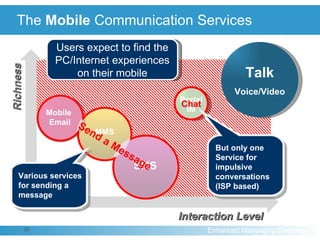   The  Mobile  Communication Services MMS Interaction Level Richness Talk Voice/Video Portal IM Mobile  Email SMS Send a Message Chat Users expect to find the PC/Internet experiences on their mobile But only one Service for impulsive conversations (ISP based) Various services for sending a  message 