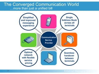 The Converged Communication World …more than just a unified bill Single  Address Book  across all  terminals Seamless  handover  between  terminals Simplified  and improved  messaging  experience Optimal  network  with flexible  service  pricing Communication Service  Provider 