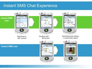 Instant SMS Chat Experience Selecting an “IM” contact Spontaneously adding  a multimedia object Chatting with  IM contact Instant SMS user Instant SMS user 