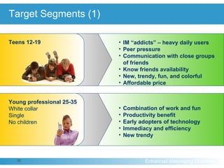 Target Segments (1) Combination of work and fun Productivity benefit Early adopters of technology Immediacy and efficiency New trendy IM “addicts” – heavy daily users Peer pressure Communication with close groups  of friends Know friends availability New, trendy, fun, and colorful Affordable price Teens 12-19 Young professional 25-35 White collar  Single No children 